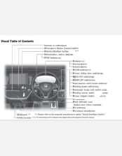HONDA ODYSSEY HYBRID 2020 2021 2022 & 2023 OWNERS MANUAL (JDM)